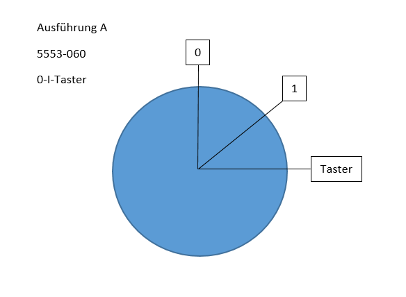 Schl-sselstellung_A