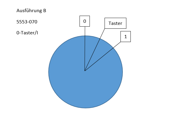 Schl-sselstellung_B